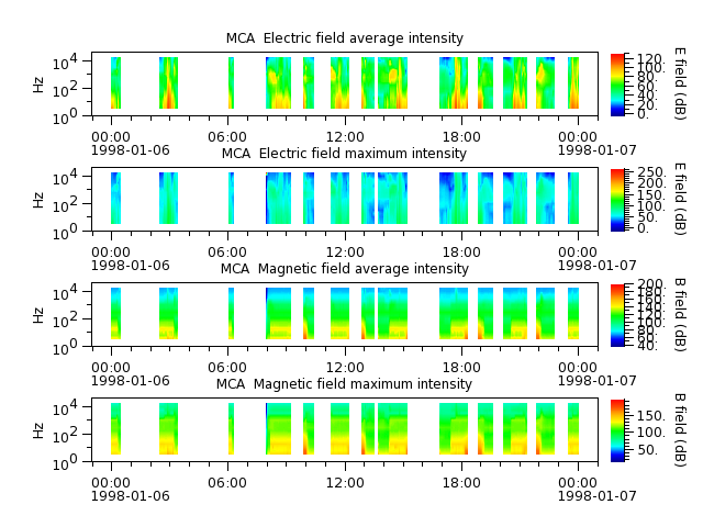 ak_h1_mca_19980106_v02.cdf.png