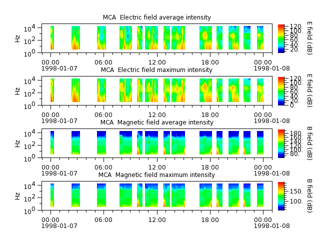 ak_h1_mca_19980107_v02.cdf.png