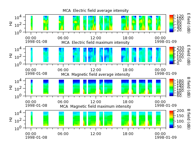 ak_h1_mca_19980108_v02.cdf.png