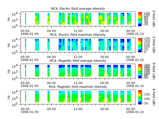 ak_h1_mca_19980109_v02.cdf.png