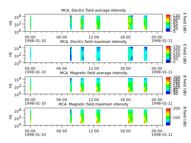 ak_h1_mca_19980110_v02.cdf.png