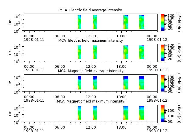 ak_h1_mca_19980111_v02.cdf.png
