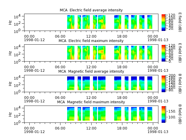 ak_h1_mca_19980112_v02.cdf.png