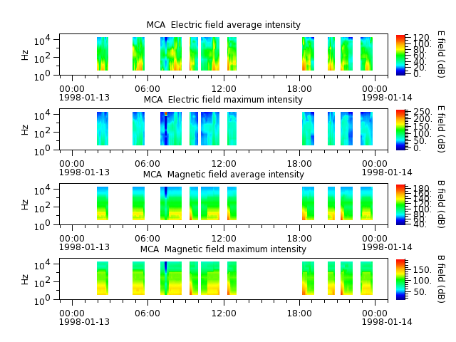 ak_h1_mca_19980113_v02.cdf.png