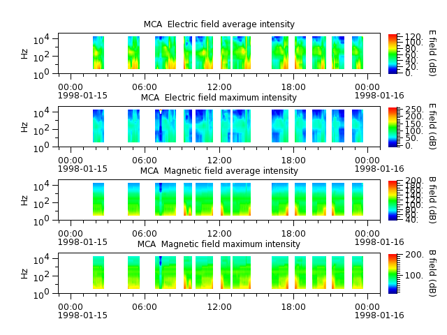 ak_h1_mca_19980115_v02.cdf.png