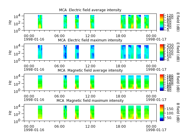 ak_h1_mca_19980116_v02.cdf.png