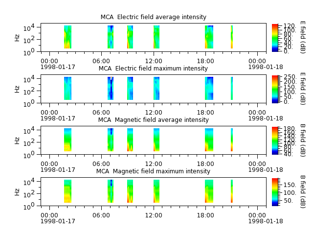 ak_h1_mca_19980117_v02.cdf.png
