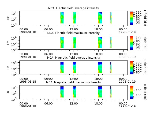 ak_h1_mca_19980118_v02.cdf.png