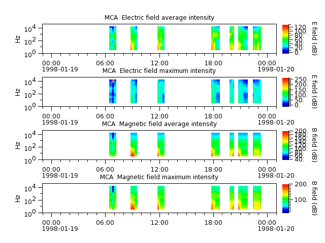 ak_h1_mca_19980119_v02.cdf.png