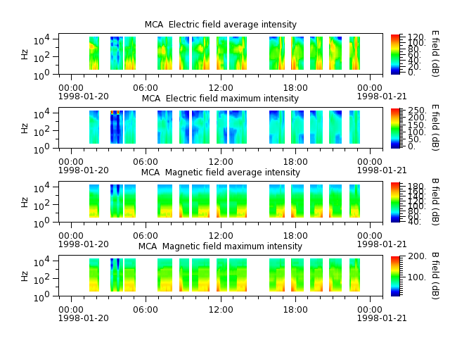 ak_h1_mca_19980120_v02.cdf.png