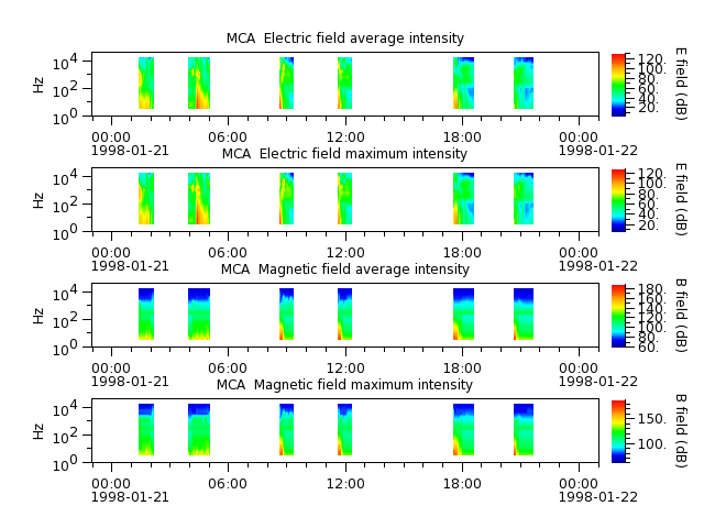 ak_h1_mca_19980121_v02.cdf.png
