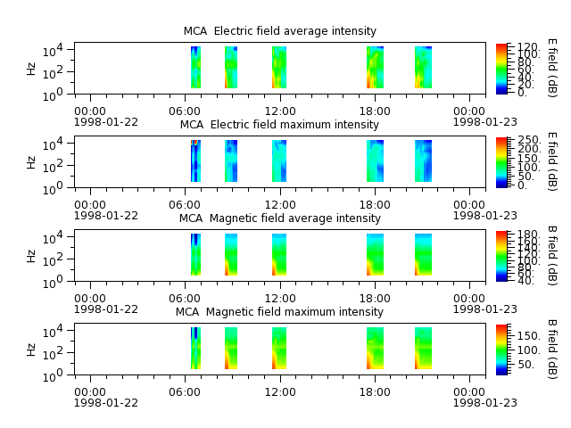 ak_h1_mca_19980122_v02.cdf.png