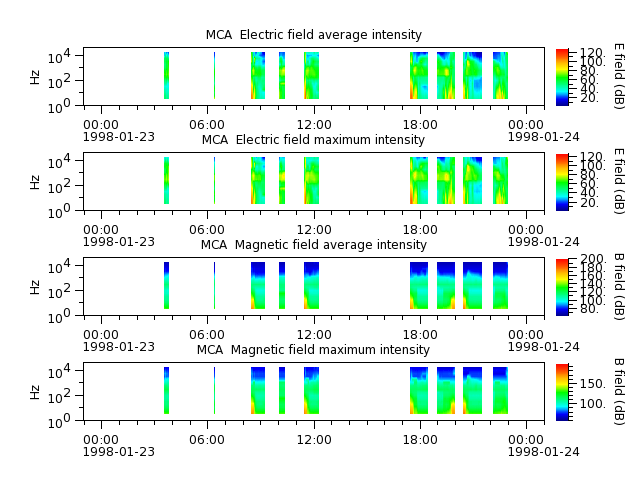 ak_h1_mca_19980123_v02.cdf.png