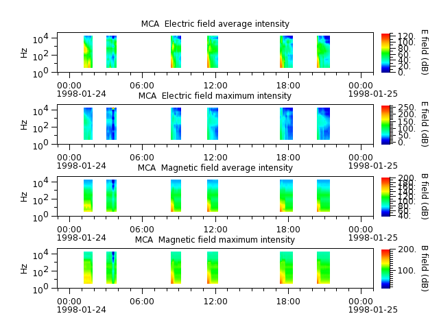 ak_h1_mca_19980124_v02.cdf.png