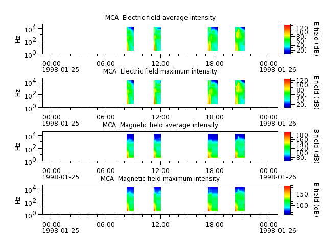 ak_h1_mca_19980125_v02.cdf.png