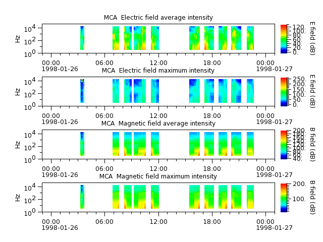 ak_h1_mca_19980126_v02.cdf.png