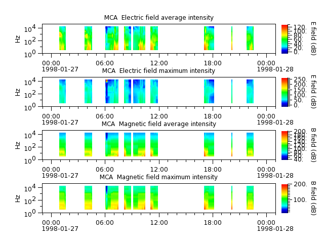ak_h1_mca_19980127_v02.cdf.png