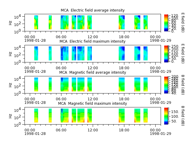 ak_h1_mca_19980128_v02.cdf.png