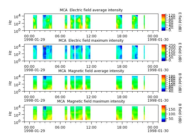 ak_h1_mca_19980129_v02.cdf.png