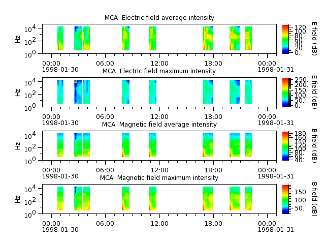 ak_h1_mca_19980130_v02.cdf.png
