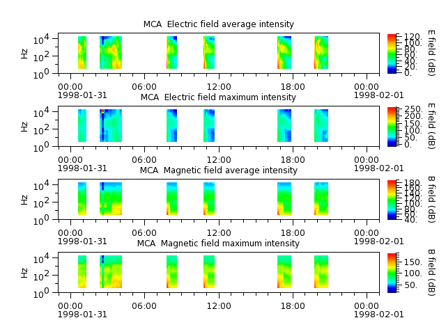 ak_h1_mca_19980131_v02.cdf.png