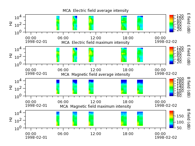 ak_h1_mca_19980201_v02.cdf.png