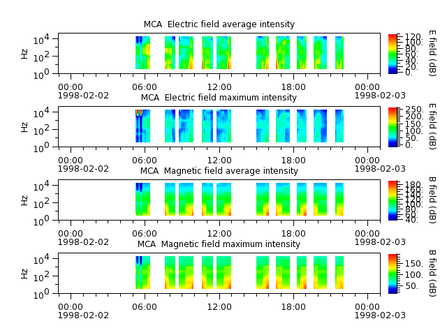 ak_h1_mca_19980202_v02.cdf.png