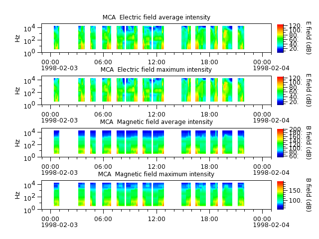 ak_h1_mca_19980203_v02.cdf.png