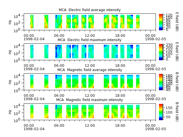 ak_h1_mca_19980204_v02.cdf.png