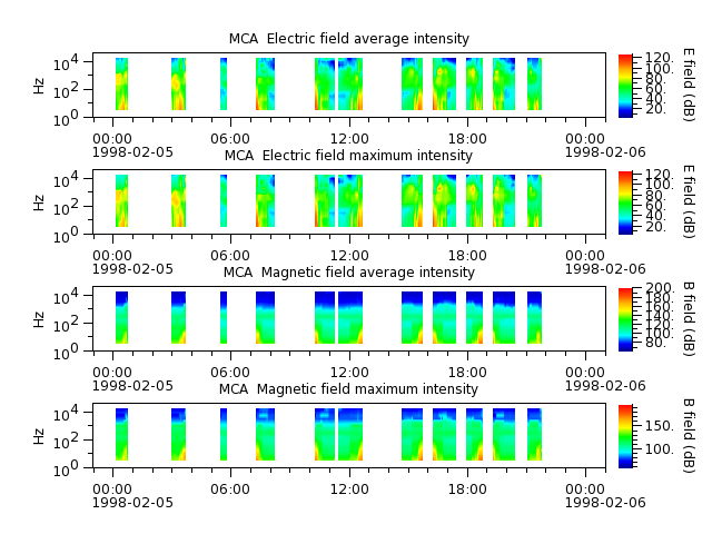 ak_h1_mca_19980205_v02.cdf.png