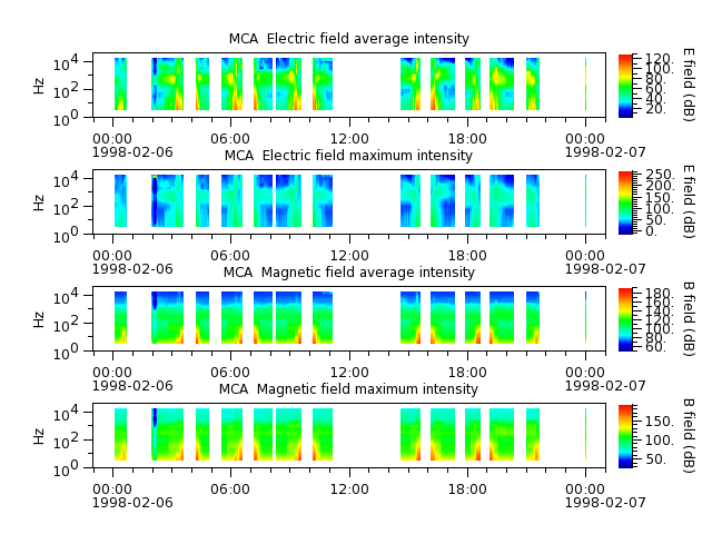 ak_h1_mca_19980206_v02.cdf.png