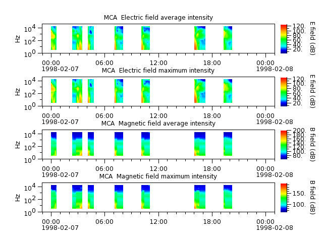 ak_h1_mca_19980207_v02.cdf.png