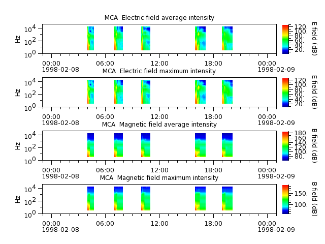 ak_h1_mca_19980208_v02.cdf.png