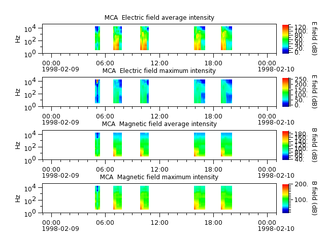 ak_h1_mca_19980209_v02.cdf.png