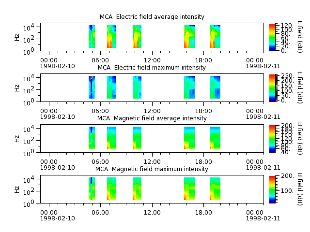 ak_h1_mca_19980210_v02.cdf.png