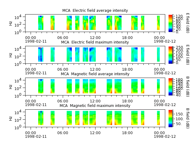 ak_h1_mca_19980211_v02.cdf.png