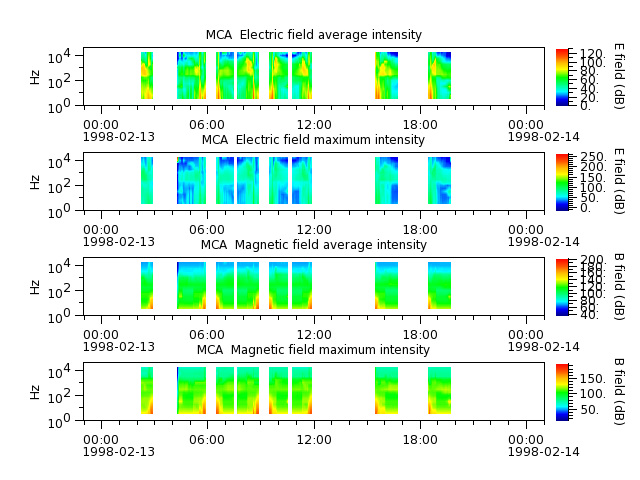 ak_h1_mca_19980213_v02.cdf.png