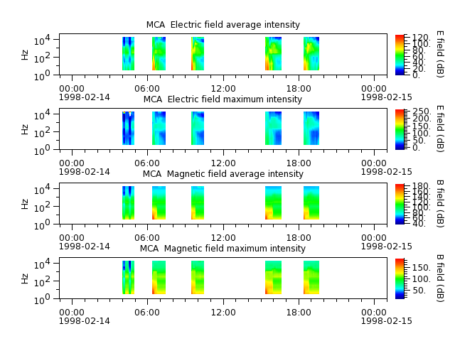 ak_h1_mca_19980214_v02.cdf.png
