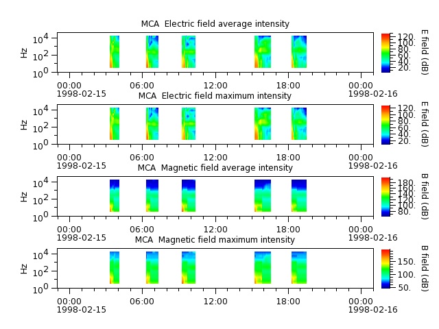 ak_h1_mca_19980215_v02.cdf.png