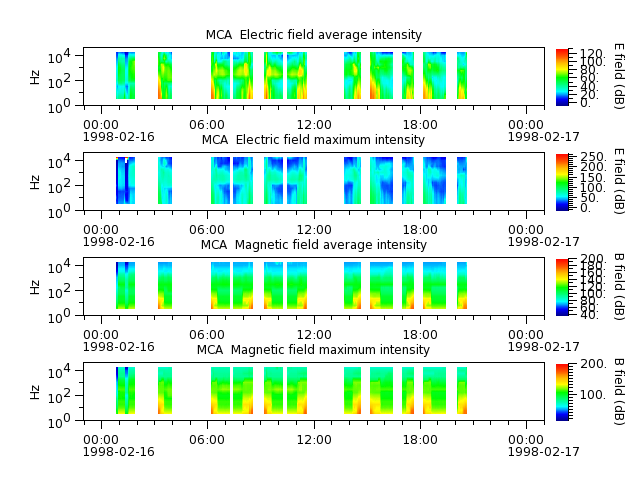 ak_h1_mca_19980216_v02.cdf.png