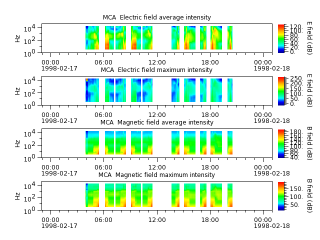 ak_h1_mca_19980217_v02.cdf.png