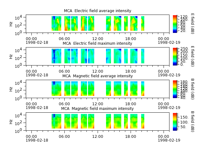 ak_h1_mca_19980218_v02.cdf.png