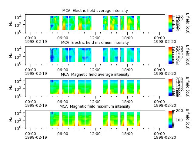ak_h1_mca_19980219_v02.cdf.png
