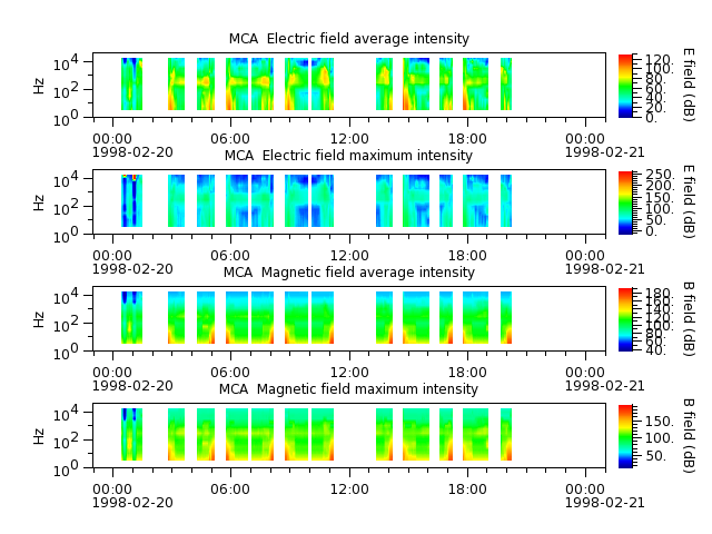 ak_h1_mca_19980220_v02.cdf.png