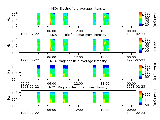 ak_h1_mca_19980222_v02.cdf.png