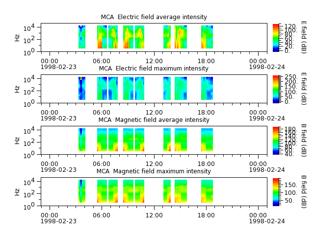 ak_h1_mca_19980223_v02.cdf.png