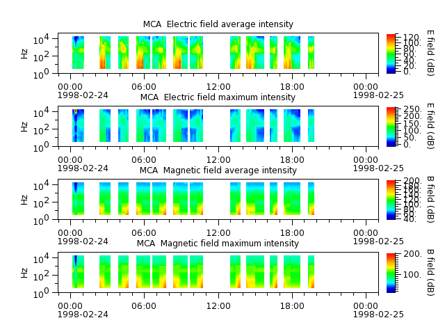ak_h1_mca_19980224_v02.cdf.png