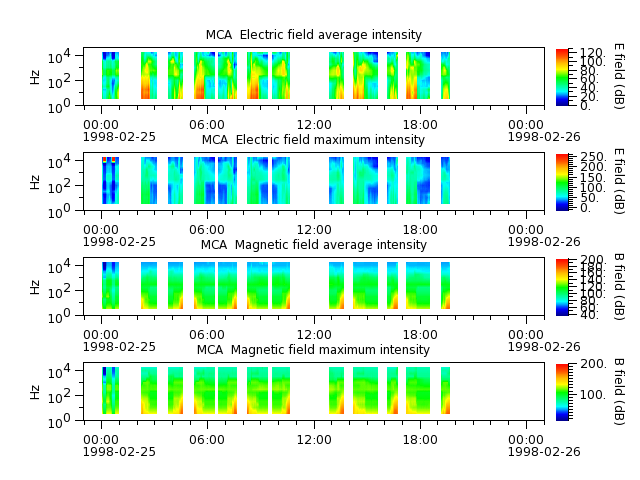 ak_h1_mca_19980225_v02.cdf.png