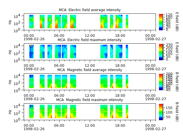 ak_h1_mca_19980226_v02.cdf.png