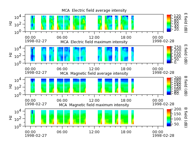 ak_h1_mca_19980227_v02.cdf.png